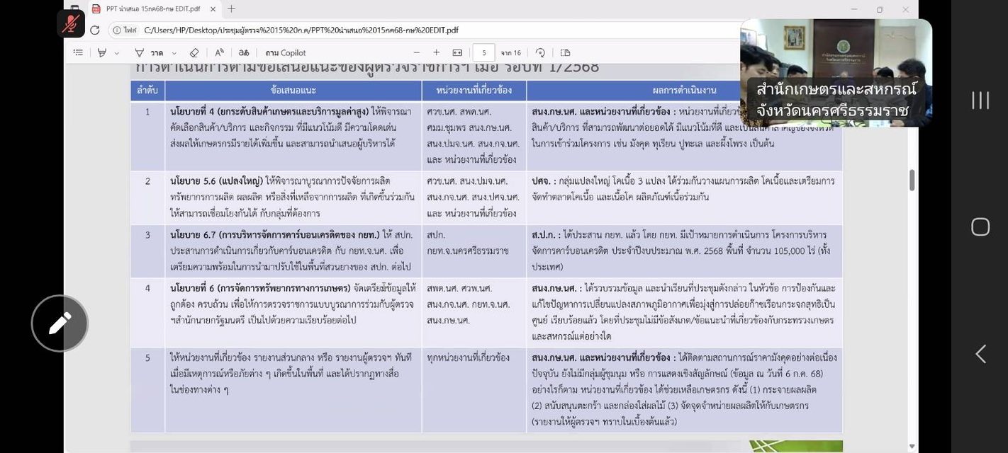 title - ผู้ตรวจราชการ ส.ป.ก. ร่วมประชุมตรวจติดตามผลการดำเนินงานโครงการตามแผนการตรวจราชการของผู้ตรวจราชการกระทรวงเกษตรและสหกรณ์ ประจำปีงบประมาณ พ.ศ. 2568 รอบที่ 2 เขตตรวจราชการที่ 5 จังหวัดนครศรีธรรมราช